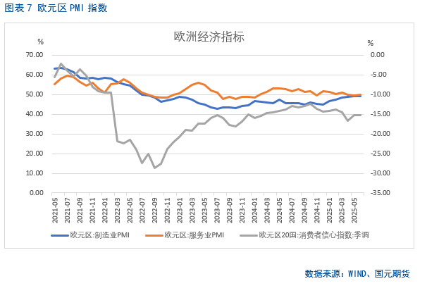 【集运欧线半年报】地缘缓和、需求乏力，运价短期承压