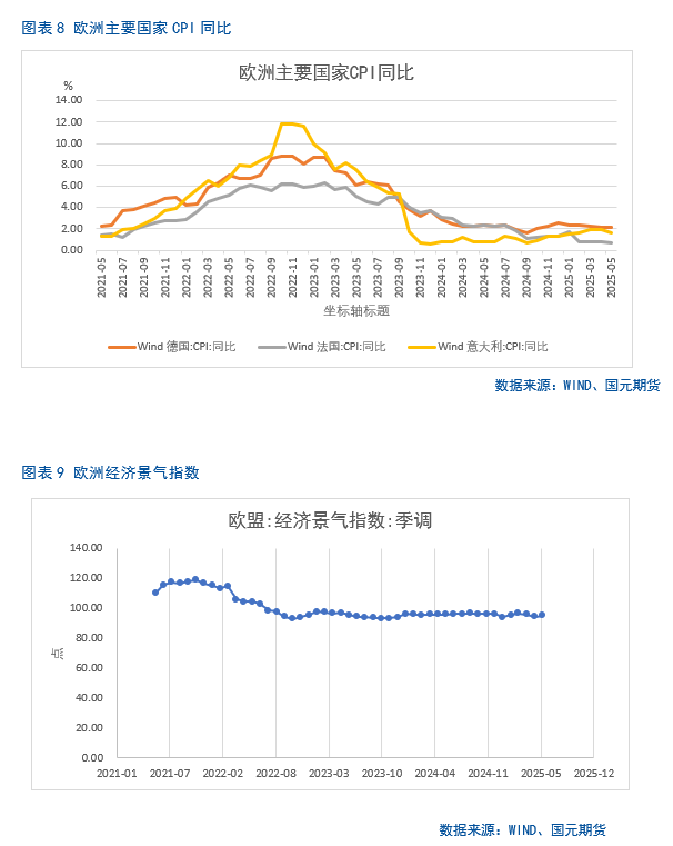 【集运欧线半年报】地缘缓和、需求乏力，运价短期承压