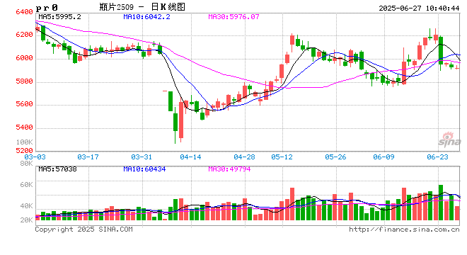 【市场聚焦】瓶片：腹背受敌