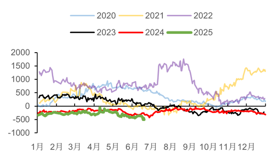 【市场聚焦】瓶片：腹背受敌