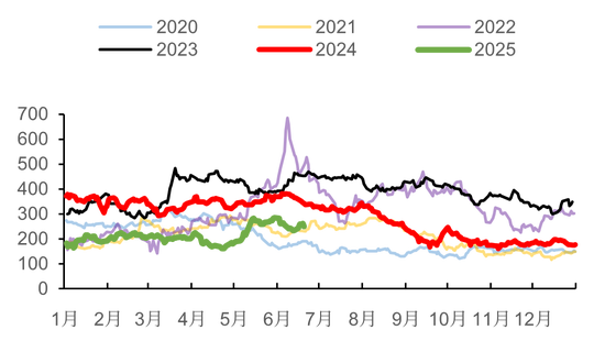 【市场聚焦】瓶片：腹背受敌