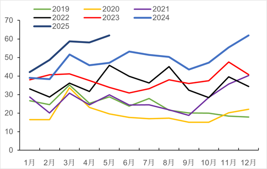 【市场聚焦】瓶片：腹背受敌
