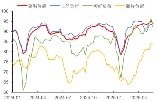【市场聚焦】瓶片：腹背受敌