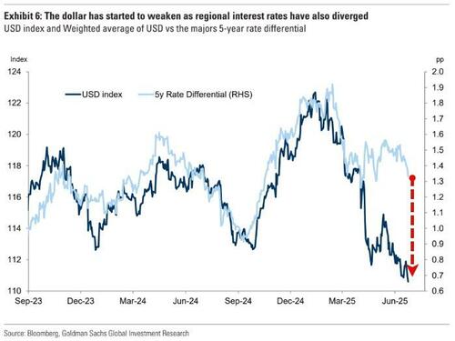 美股离创新高只差临门一脚？图解：高盛却点出了两点隐忧……