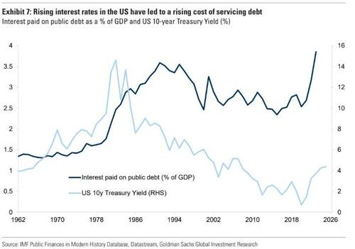 美股离创新高只差临门一脚?图解:高盛却点出了两点隐忧……