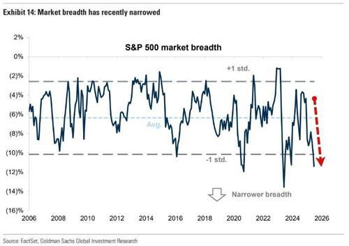 美股离创新高只差临门一脚?图解:高盛却点出了两点隐忧……