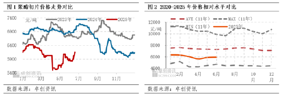 成本引领聚酯切片上半年“V”型行情：市场博弈与价格回归