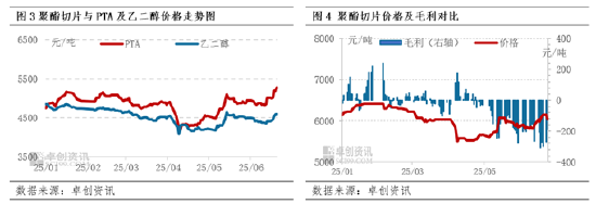 成本引领聚酯切片上半年“V”型行情：市场博弈与价格回归