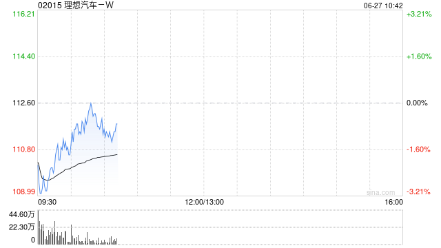 中金：维持理想汽车-W“买入”评级 年内增程基本盘无忧