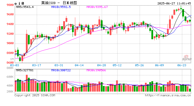 油脂有“料”:地缘局势缓和 菜籽油市场将回归供需基本面