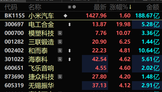 刚刚，A股“牛市旗手”异动拉升！