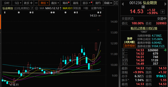 刚刚，A股“牛市旗手”异动拉升！