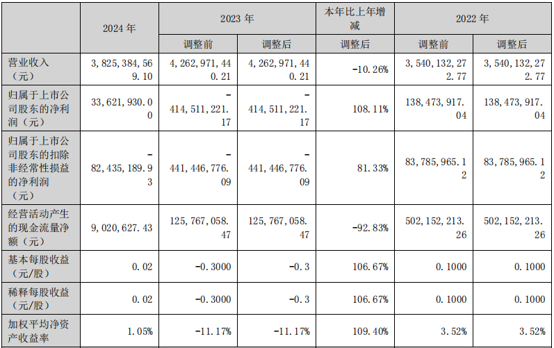 贵州百灵“摘帽”!仍面临着证监会立案调查尚未结案的风险