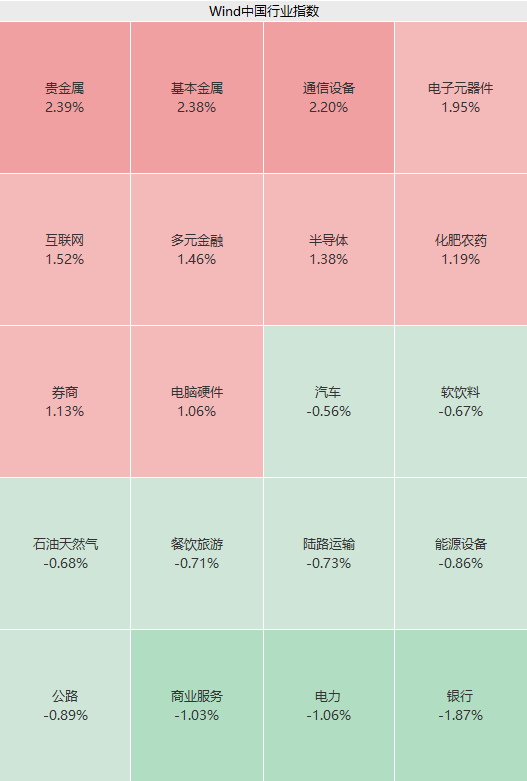 5连板大牛股,突发!新通联上演“天地板”