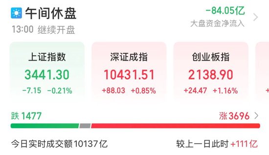 铜价持续上行，“大矿主”受益，A+H股齐创历史新高！小米YU7预订火爆，A股“小伙伴”齐涨