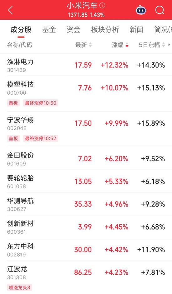 铜价持续上行，“大矿主”受益，A+H股齐创历史新高！小米YU7预订火爆，A股“小伙伴”齐涨