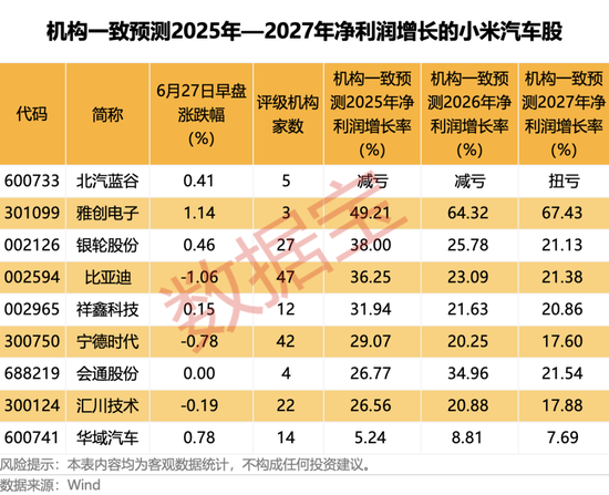 铜价持续上行，“大矿主”受益，A+H股齐创历史新高！小米YU7预订火爆，A股“小伙伴”齐涨