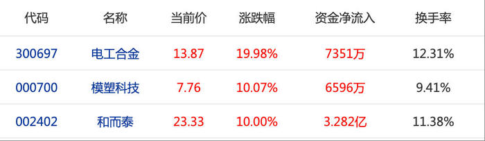 YU7大定超预期！小米股价创新高，供应链个股全线飘红