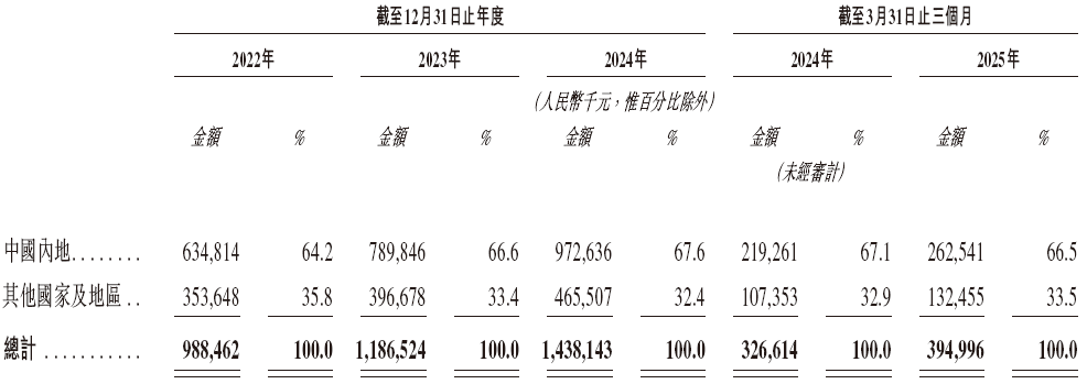 合合信息,启信宝、扫描全能王母公司,递交IPO招股书,拟赴香港上市 | A股公司香港上市