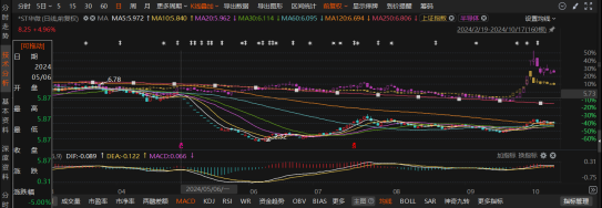 国资接盘*ST华微,索赔格局将变?