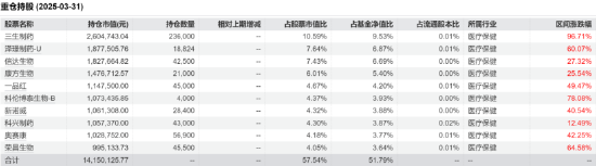 国产创新药破晓时刻：华安医药军团以科技思维定义投资新范式