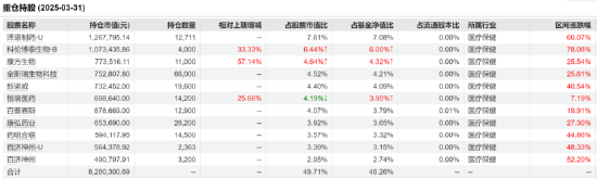 国产创新药破晓时刻：华安医药军团以科技思维定义投资新范式