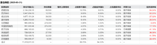 国产创新药破晓时刻：华安医药军团以科技思维定义投资新范式