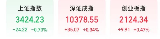 A股分化，银行板块回调，科技股走强