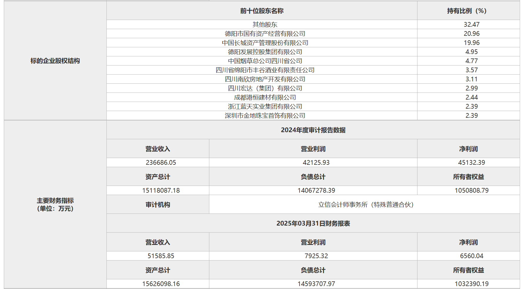 长城资产43.3亿挂牌清仓长城华西银行股权 国有AMC回归不良资产处置主业