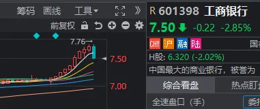 什么信号？银行股全线下跌，这两个板块异动大涨！