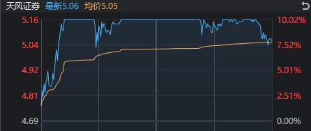 什么信号?银行股全线下跌,这两个板块异动大涨!