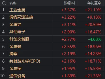 什么信号?银行股全线下跌,这两个板块异动大涨!