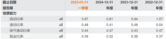 砍完地产卖金融，雅戈尔拿什么再赚140亿？