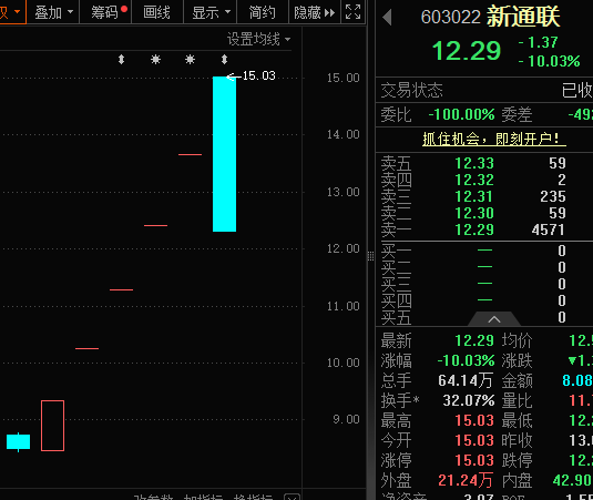 大牛股突发,2分钟上演“天地板”!国产减肥药,利好来了,首个获批!