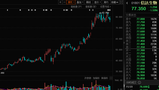 大牛股突发,2分钟上演“天地板”!国产减肥药,利好来了,首个获批!