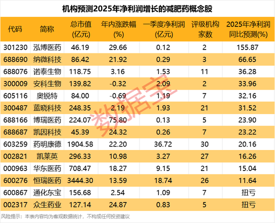 大牛股突发,2分钟上演“天地板”!国产减肥药,利好来了,首个获批!