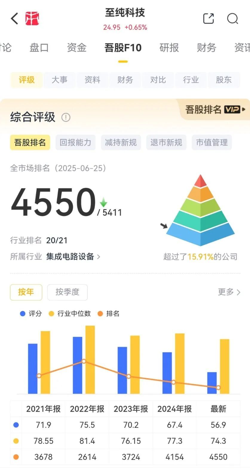 重磅!强烈质疑至纯科技财务造假:27亿现金失血,57亿负债高悬,八年10倍“虚假繁荣”齐上演