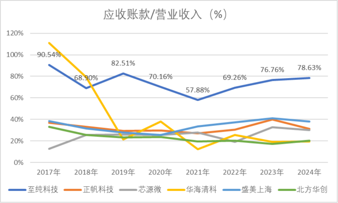 重磅!强烈质疑至纯科技财务造假:27亿现金失血,57亿负债高悬,八年10倍“虚假繁荣”齐上演