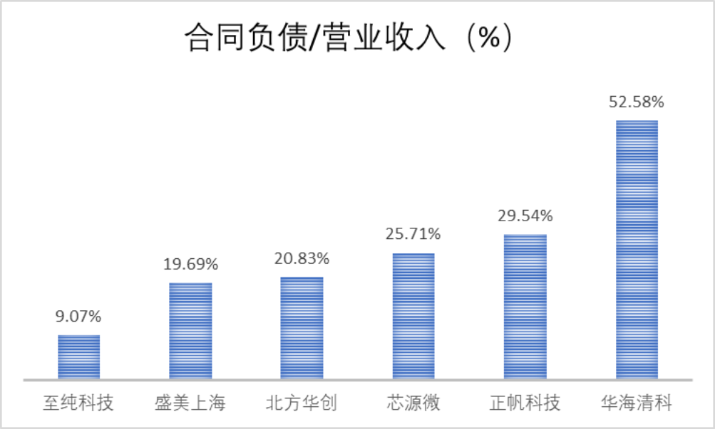重磅!强烈质疑至纯科技财务造假:27亿现金失血,57亿负债高悬,八年10倍“虚假繁荣”齐上演