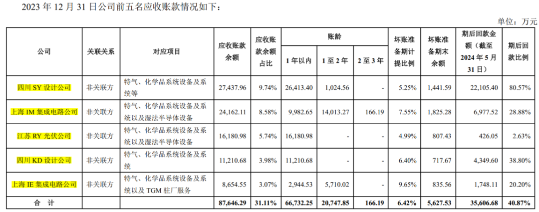 重磅!强烈质疑至纯科技财务造假:27亿现金失血,57亿负债高悬,八年10倍“虚假繁荣”齐上演