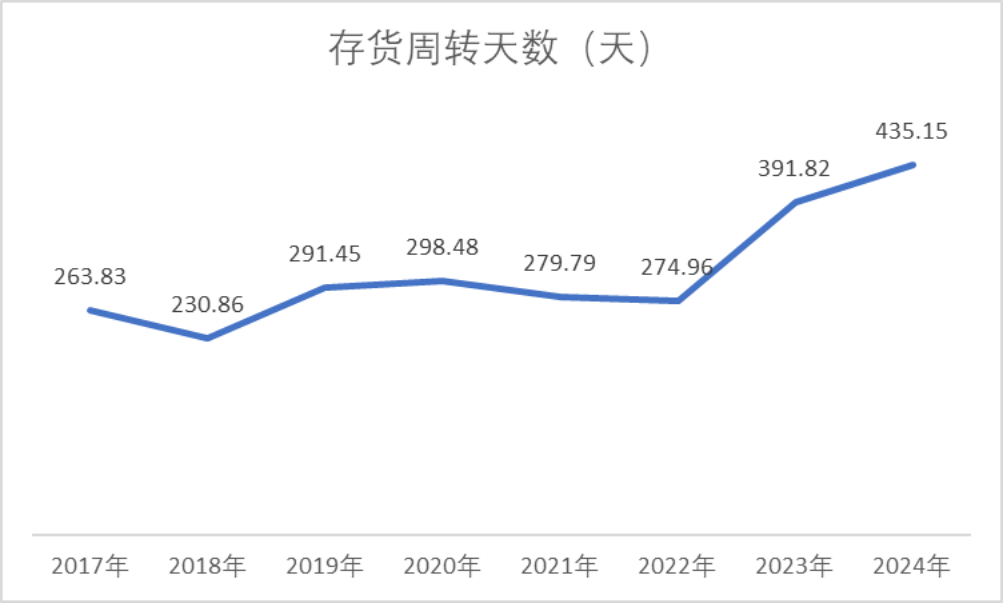 重磅!强烈质疑至纯科技财务造假:27亿现金失血,57亿负债高悬,八年10倍“虚假繁荣”齐上演