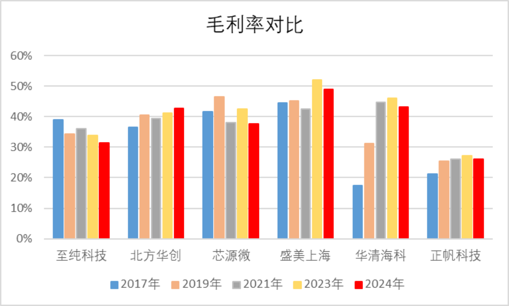 重磅!强烈质疑至纯科技财务造假:27亿现金失血,57亿负债高悬,八年10倍“虚假繁荣”齐上演