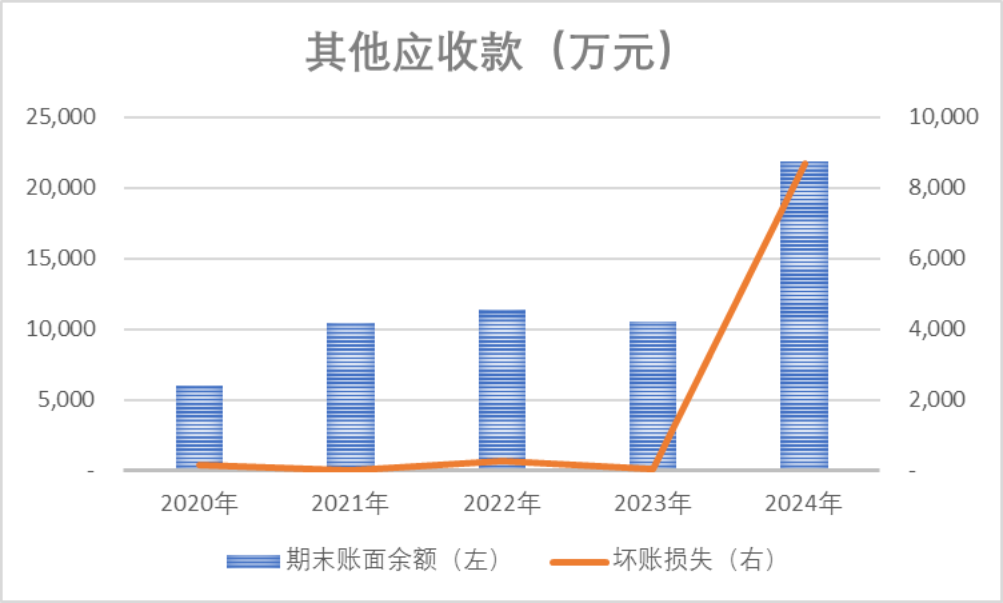 重磅!强烈质疑至纯科技财务造假:27亿现金失血,57亿负债高悬,八年10倍“虚假繁荣”齐上演