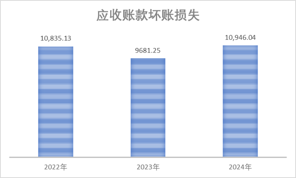 重磅!强烈质疑至纯科技财务造假:27亿现金失血,57亿负债高悬,八年10倍“虚假繁荣”齐上演