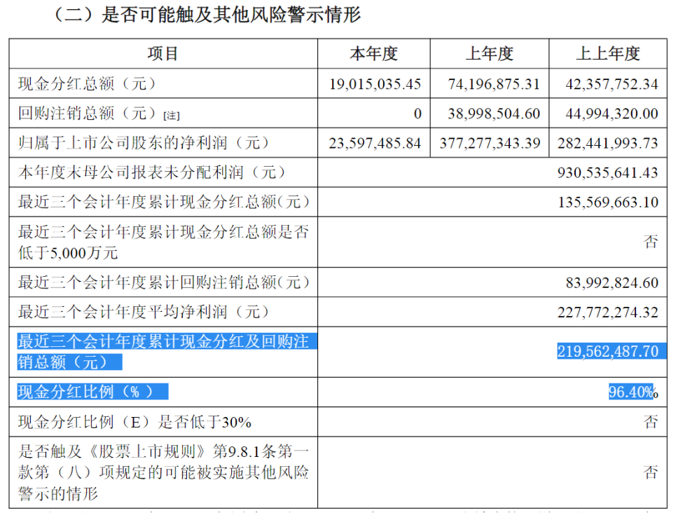 重磅!强烈质疑至纯科技财务造假:27亿现金失血,57亿负债高悬,八年10倍“虚假繁荣”齐上演