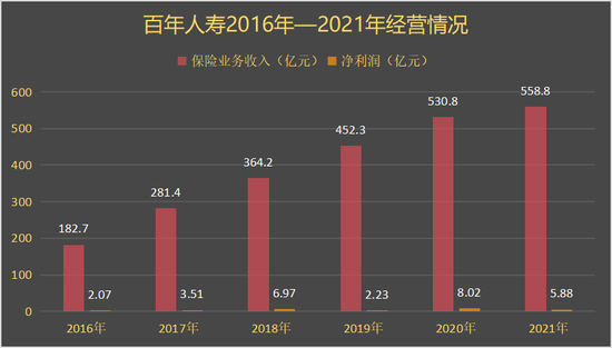 百年人寿高管集体“落马”背后:深陷“三无”危机的资本迷局