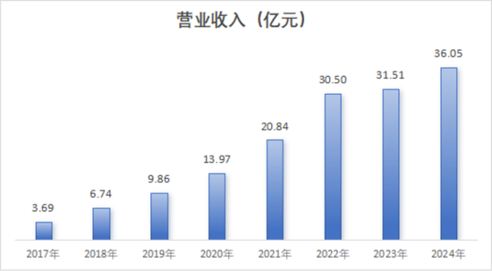 强烈质疑至纯科技财务造假：27亿现金失血，57亿负债高悬，八年10倍“虚假繁荣”里自杀式分红和高频募资上演