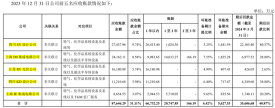 强烈质疑至纯科技财务造假：27亿现金失血，57亿负债高悬，八年10倍“虚假繁荣”里自杀式分红和高频募资上演