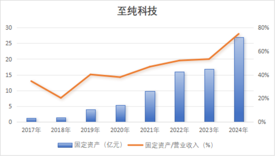 强烈质疑至纯科技财务造假：27亿现金失血，57亿负债高悬，八年10倍“虚假繁荣”里自杀式分红和高频募资上演