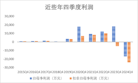 强烈质疑至纯科技财务造假：27亿现金失血，57亿负债高悬，八年10倍“虚假繁荣”里自杀式分红和高频募资上演